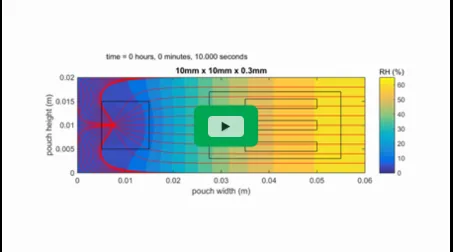 SUPERDRYSIM software